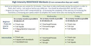 Sample Schedule of Weekly Workout